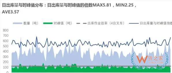 企業物流診斷之倉儲管理診斷—貨之家