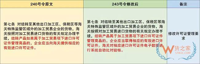 保稅監管政策又有更新啦—貨之家