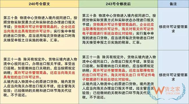 保稅監管政策又有更新啦—貨之家