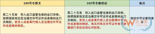 保稅監管政策又有更新啦—貨之家