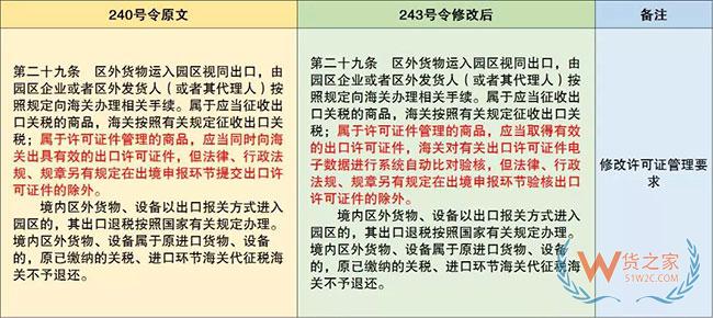 保稅監管政策又有更新啦—貨之家