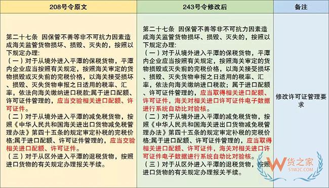 保稅監管政策又有更新啦—貨之家