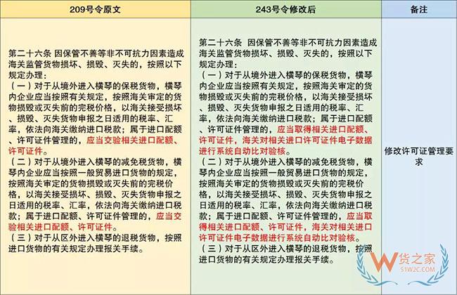 保稅監管政策又有更新啦—貨之家