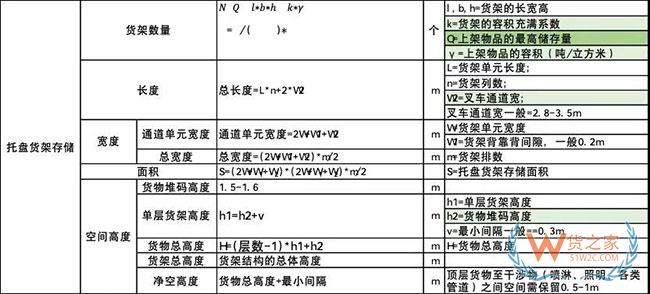 物流經理的煩惱：倉儲規劃是否應優先于倉庫設施建設—貨之家