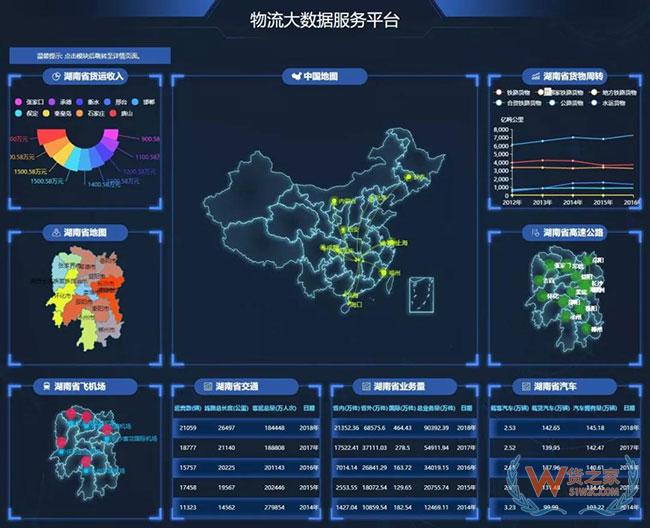 戲說貨物跟蹤信息化發(fā)展歷程，科技助力物流服務體驗升級—貨之家