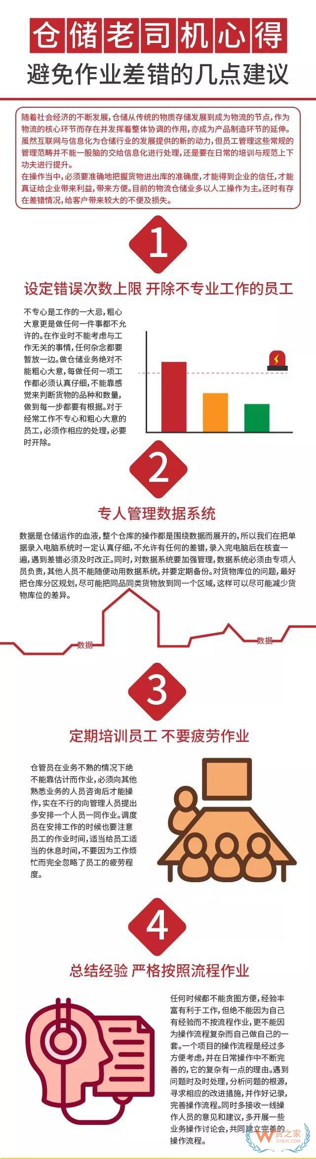 倉儲老司機心得： 避免作業差錯的幾點建議—貨之家