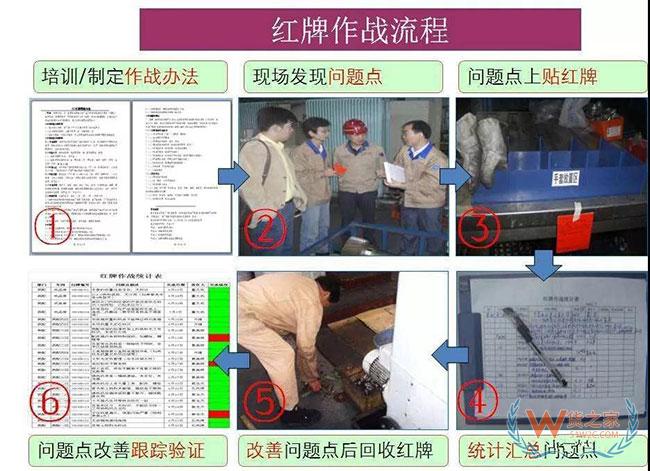 十大管理手法,杜絕倉庫、車間現(xiàn)場(chǎng)管理浪費(fèi)—貨之家