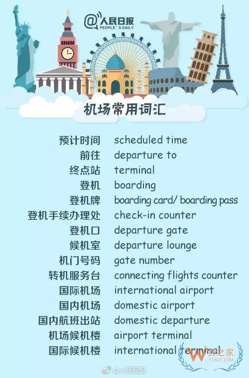 出入境填表常用詞，130個(gè)常用英文表達(dá)—貨之家