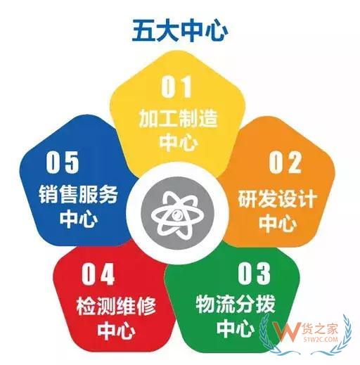 海關總署研究中心負責人：促進綜保區高水平開放高質量發展—貨之家
