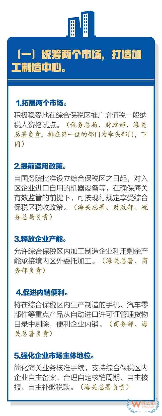 國務院關于促進綜合保稅區(qū)高水平開放高質量發(fā)展的若干意見—貨之家