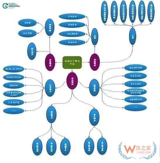 如何將倉儲運作系統(tǒng)場景化、可視化、績效化、圖表化—貨之家