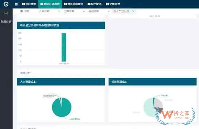 如何將倉儲運作系統(tǒng)場景化、可視化、績效化、圖表化—貨之家