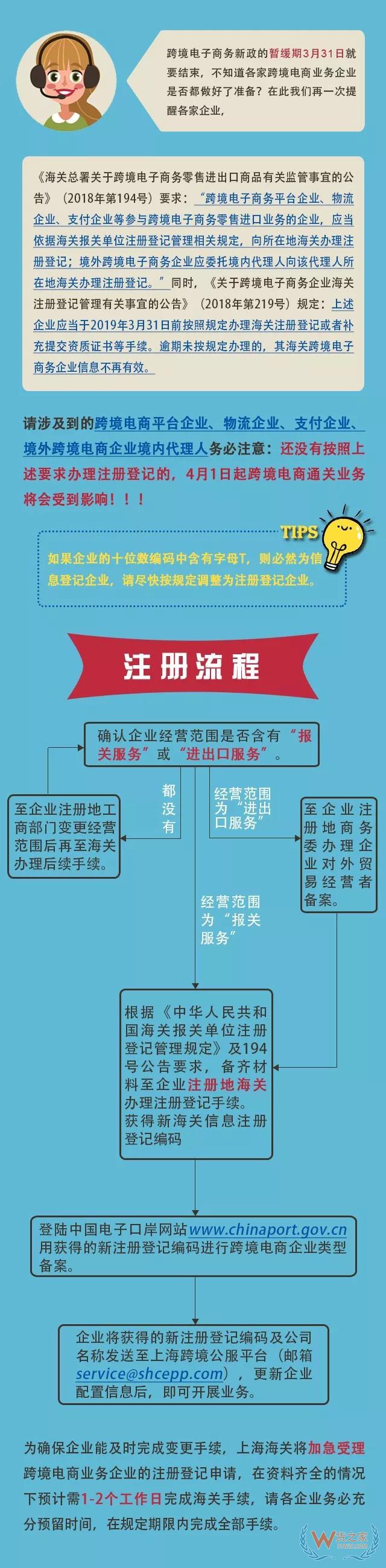 請跨境電商企業速速來海關辦理登記—貨之家