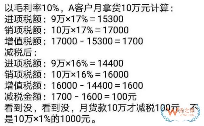 降稅3%≠降價(jià)3%，教你算給客戶看—貨之家