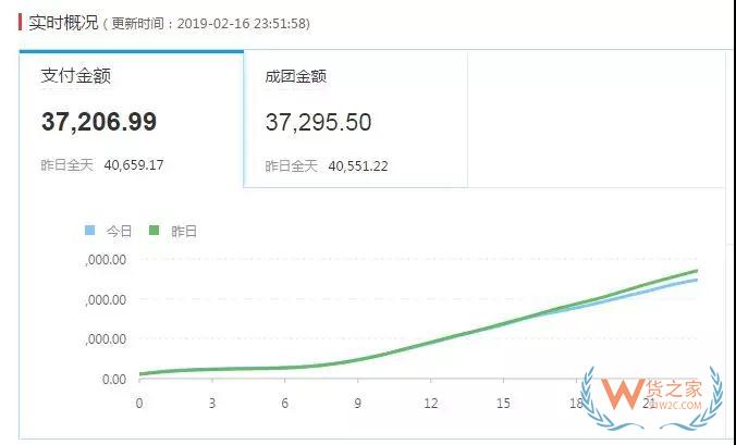運(yùn)營拼多多時(shí)該如何提高自己的店鋪DSR評(píng)分—貨之家