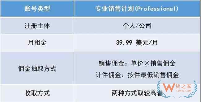 新手必備！2019亞馬遜開店費用大全，不走彎路—貨之家