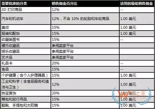 新手必備！2019亞馬遜開店費用大全，不走彎路—貨之家