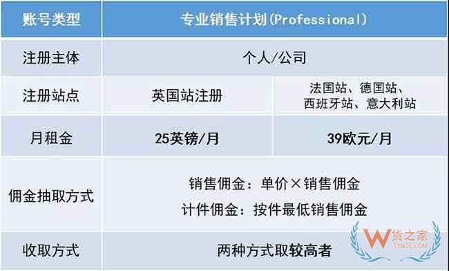 新手必備！2019亞馬遜開店費用大全，不走彎路—貨之家
