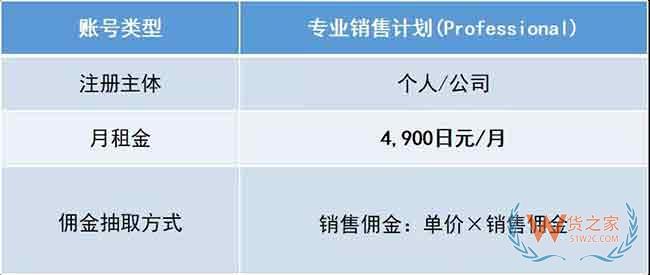 新手必備！2019亞馬遜開店費用大全，不走彎路—貨之家