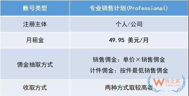 新手必備！2019亞馬遜開店費用大全，不走彎路—貨之家