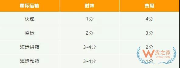 新手必備！2019亞馬遜開店費用大全，不走彎路—貨之家