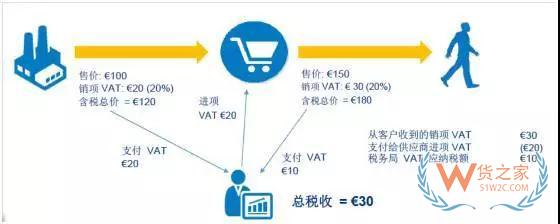 新手必備！2019亞馬遜開店費用大全，不走彎路—貨之家