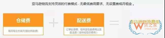 新手必備！2019亞馬遜開店費用大全，不走彎路—貨之家