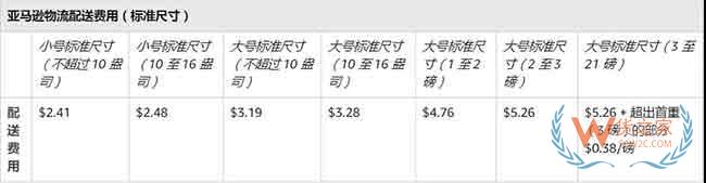 新手必備！2019亞馬遜開店費用大全，不走彎路—貨之家