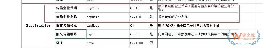 跨境電商企業在海關注冊的常見問題解答 第二期-貨之家