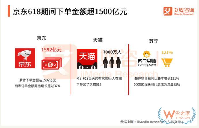 “618樂要發”，跨境電商保稅倉發貨8折，貨之家預祝跨境電商賣家6月發發發-貨之家