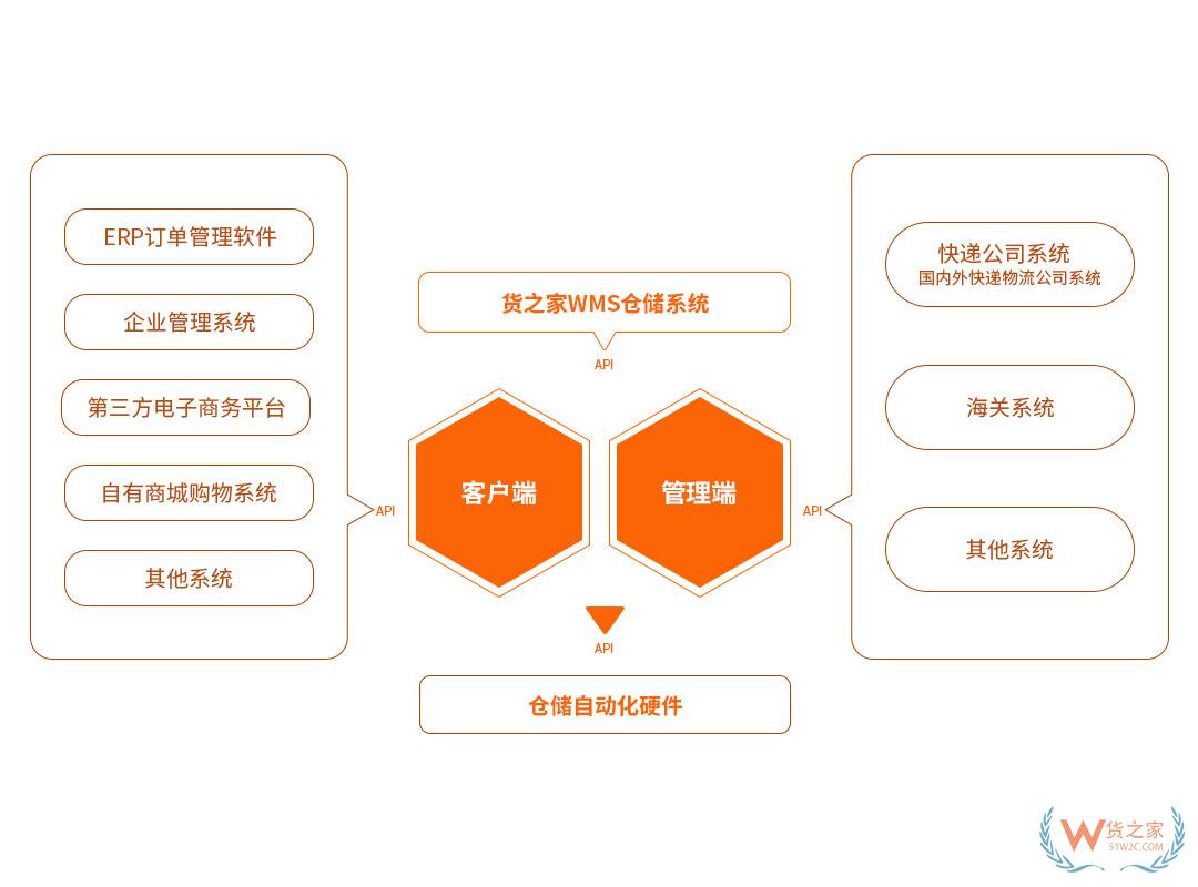 “618樂要發”，跨境電商保稅倉發貨8折，貨之家預祝跨境電商賣家6月發發發-貨之家