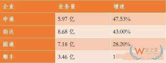 蘇寧、阿里、優速、富士康、韻達等企業一周大事件！——貨之家
