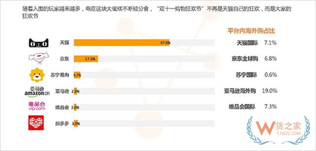 迎戰雙十一,免費領取1萬元貨之家保稅倉優惠券, 跨境電商發貨低至5折起-貨之家