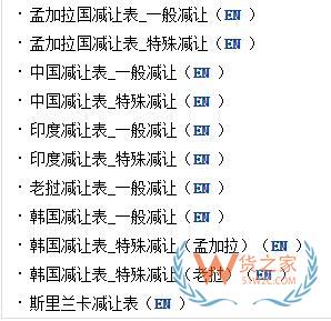 外貿(mào)必備7大網(wǎng)站，教你查詢各國進口關(guān)稅—貨之家