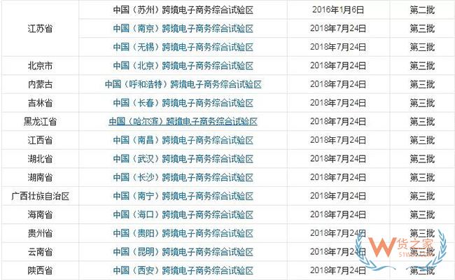 到目前為止，全國有多少個跨境電商綜試區？-貨之家