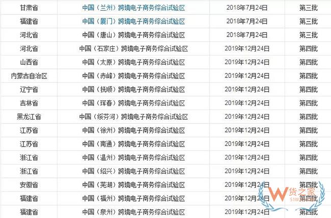 到目前為止，全國有多少個跨境電商綜試區？-貨之家