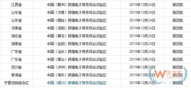 到目前為止，全國有多少個跨境電商綜試區？-貨之家