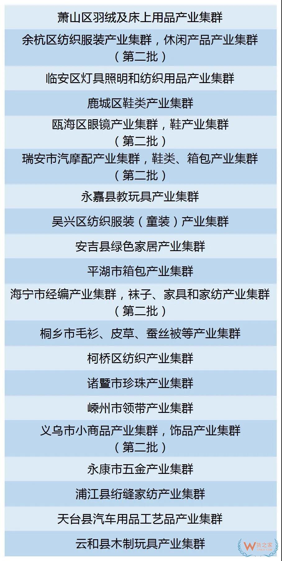 最高500萬浙江省22個縣（市、區）獲產業集群跨境電商專項激勵—貨之家