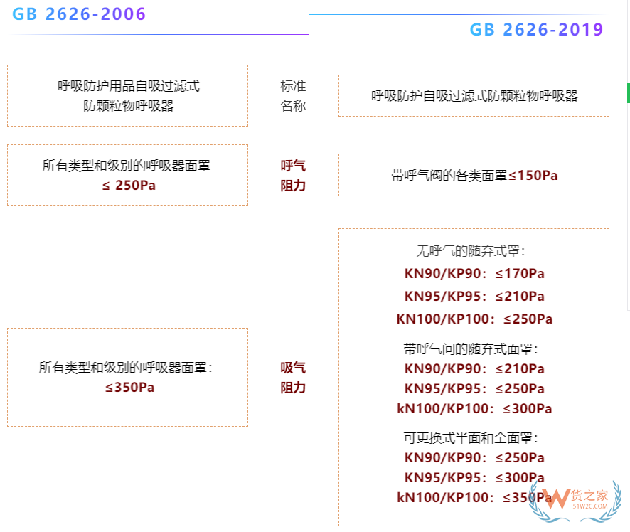 注意！7月1日起，口罩強制性新國標正式實施，務必注意這些要求！—貨之家