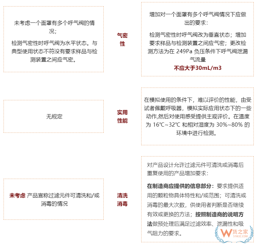 注意！7月1日起，口罩強制性新國標正式實施，務必注意這些要求！—貨之家