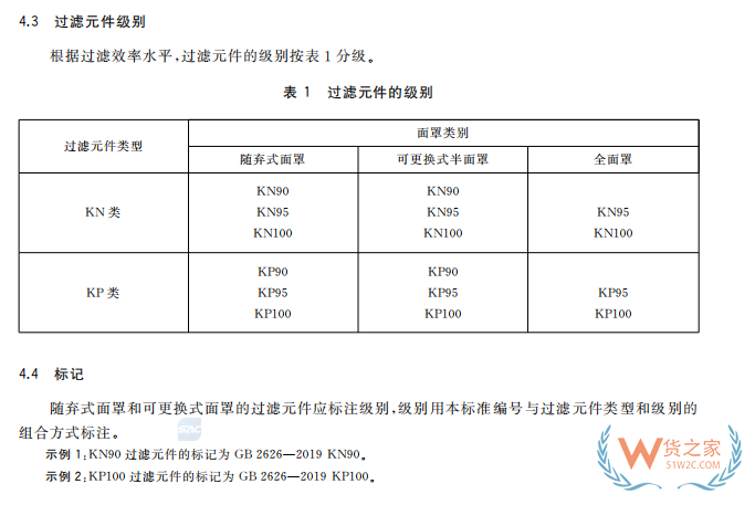 注意！7月1日起，口罩強制性新國標正式實施，務必注意這些要求！—貨之家