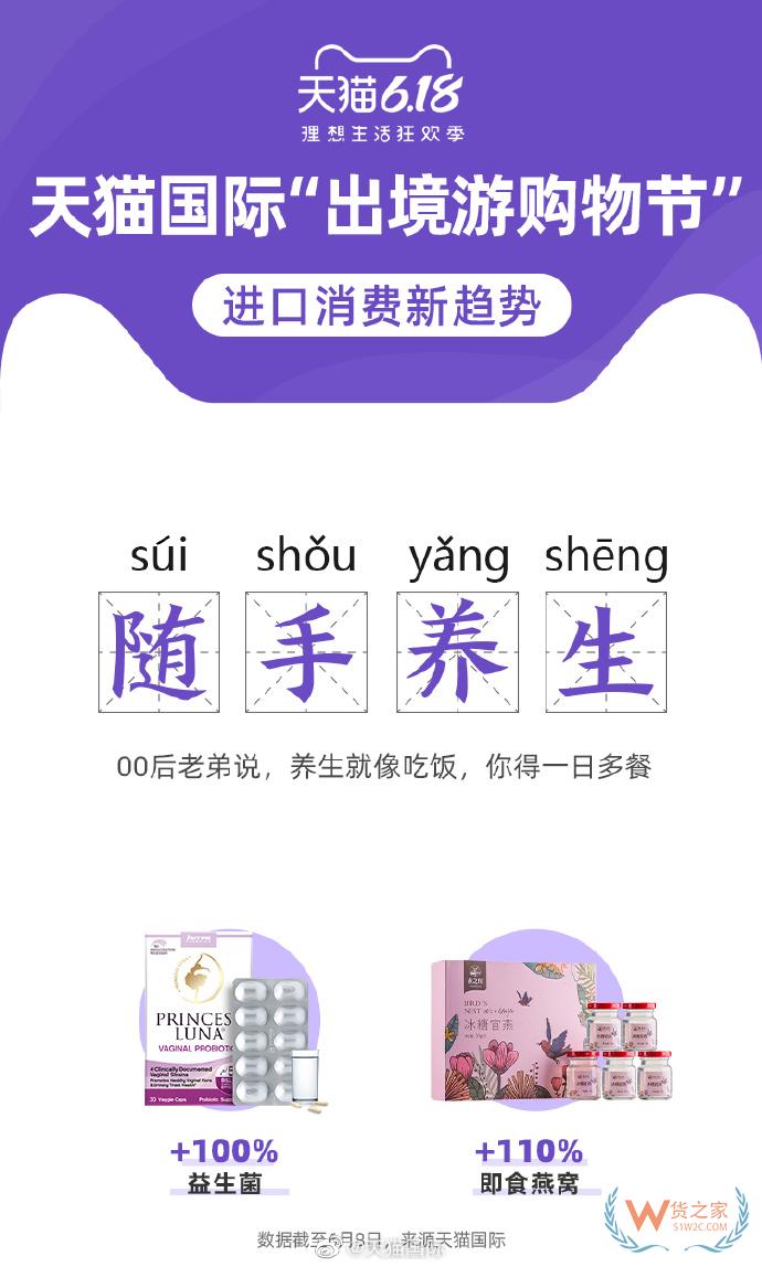 6月11日消息，昨日晚間，天貓國際發布“出境游購物節”進口消費新趨勢。—貨之家