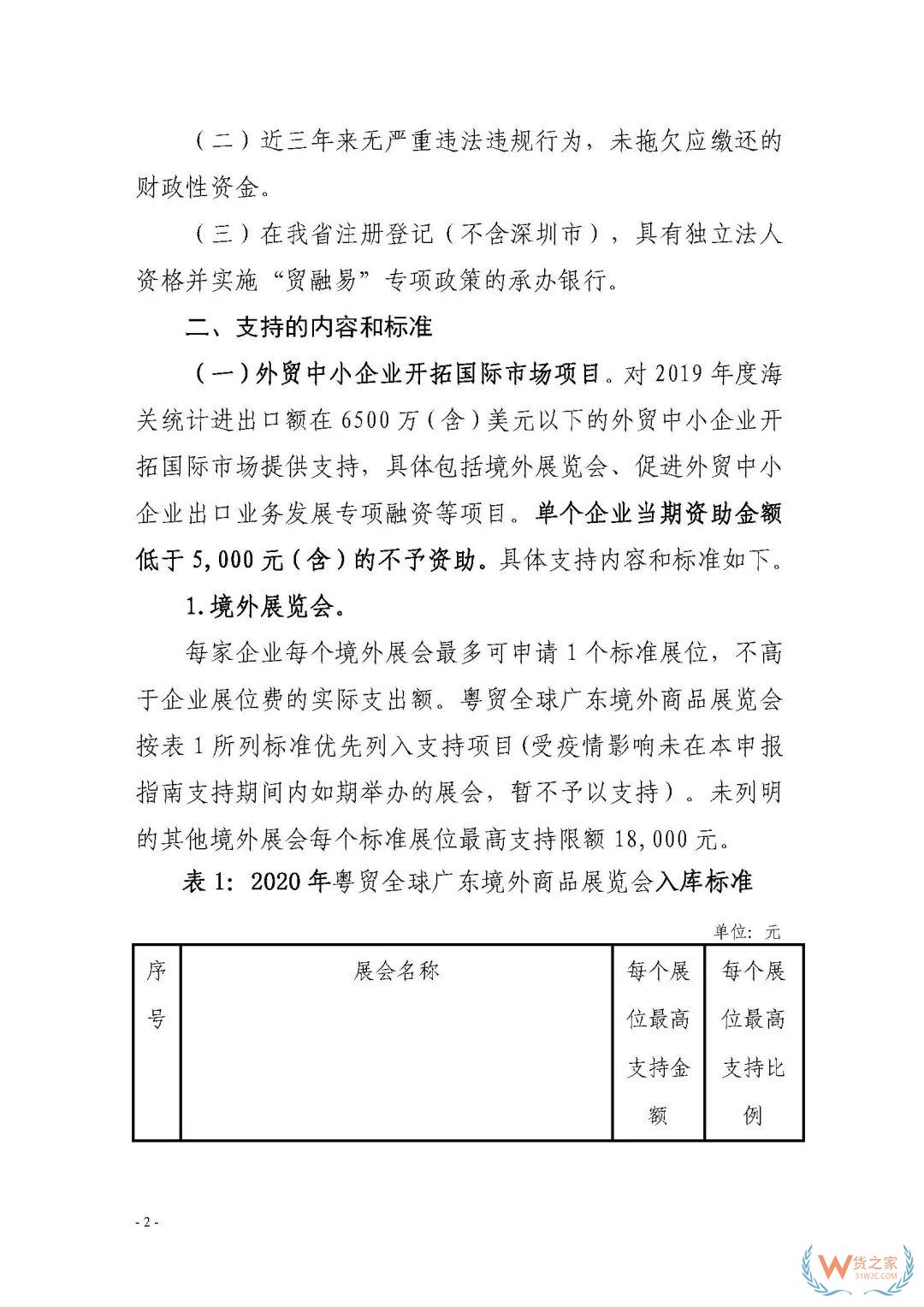 申報通知 || 中央財政2020年度外經貿發展專項資金項目入庫（開拓重點市場事項）（第二期）申報指南—貨之家