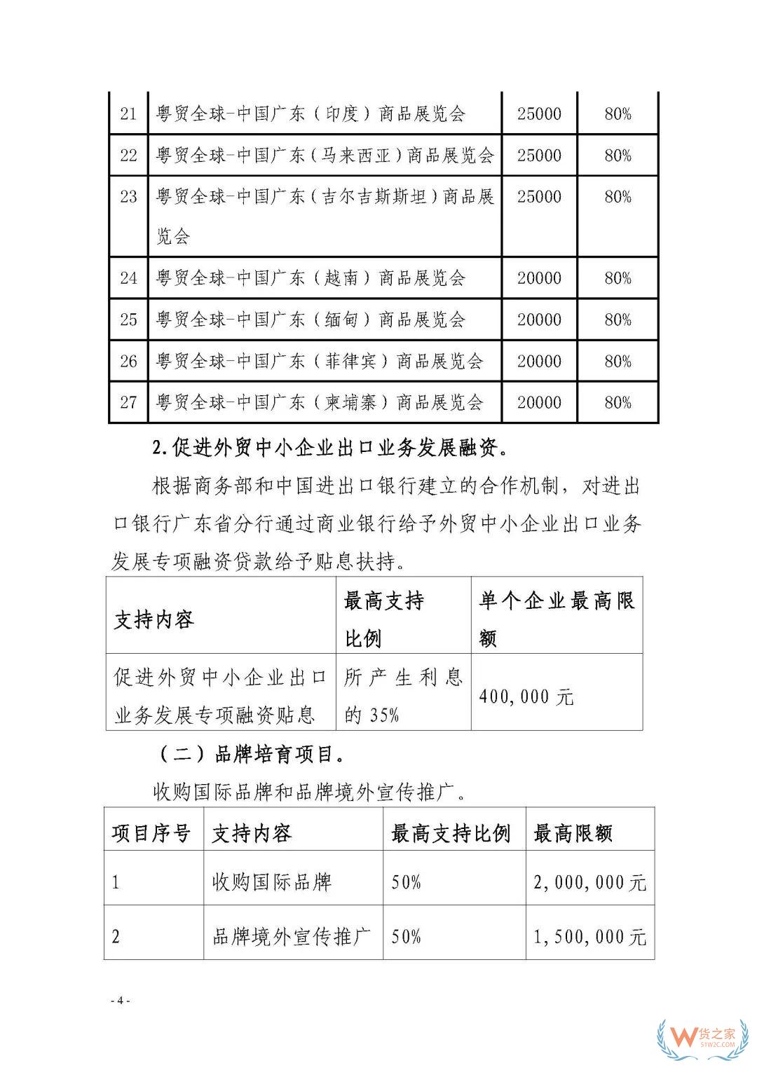 申報通知 || 中央財政2020年度外經貿發展專項資金項目入庫（開拓重點市場事項）（第二期）申報指南—貨之家