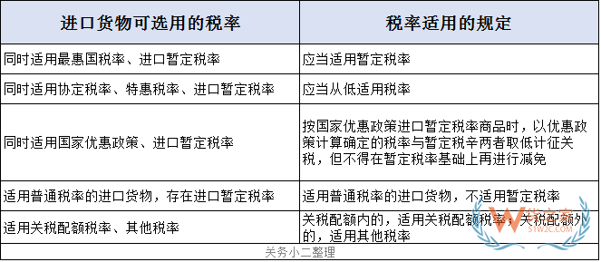關(guān)務(wù)知識：進口最惠國稅率、協(xié)定稅率、特惠稅率、普通稅率區(qū)別及使用—貨之家
