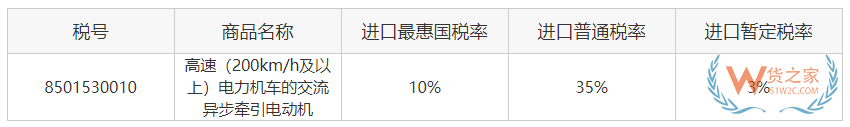 關(guān)務(wù)知識：進口最惠國稅率、協(xié)定稅率、特惠稅率、普通稅率區(qū)別及使用—貨之家