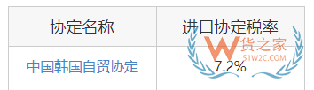 關(guān)務(wù)知識：進口最惠國稅率、協(xié)定稅率、特惠稅率、普通稅率區(qū)別及使用—貨之家