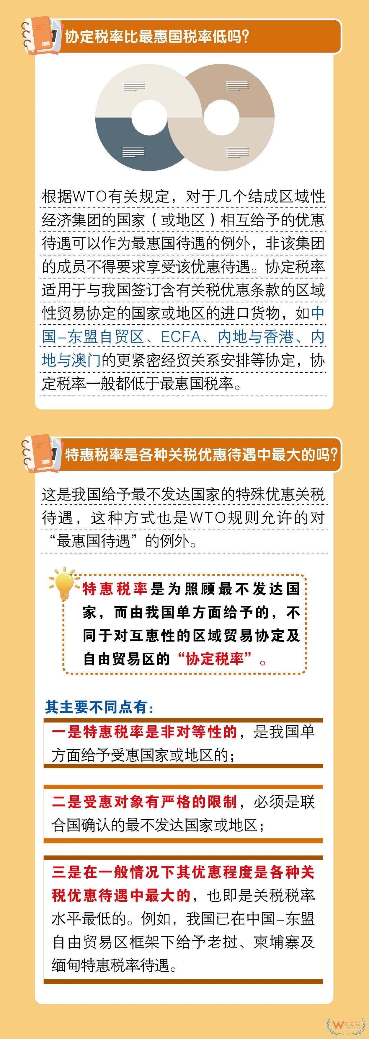 關(guān)務(wù)知識：進口最惠國稅率、協(xié)定稅率、特惠稅率、普通稅率區(qū)別及使用—貨之家