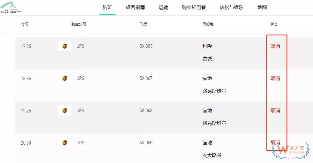 運(yùn)價全線暴漲！UPS航班大面積取消，F(xiàn)edEx將停止接收亞馬遜貨物！請調(diào)整出貨計(jì)劃—貨之家