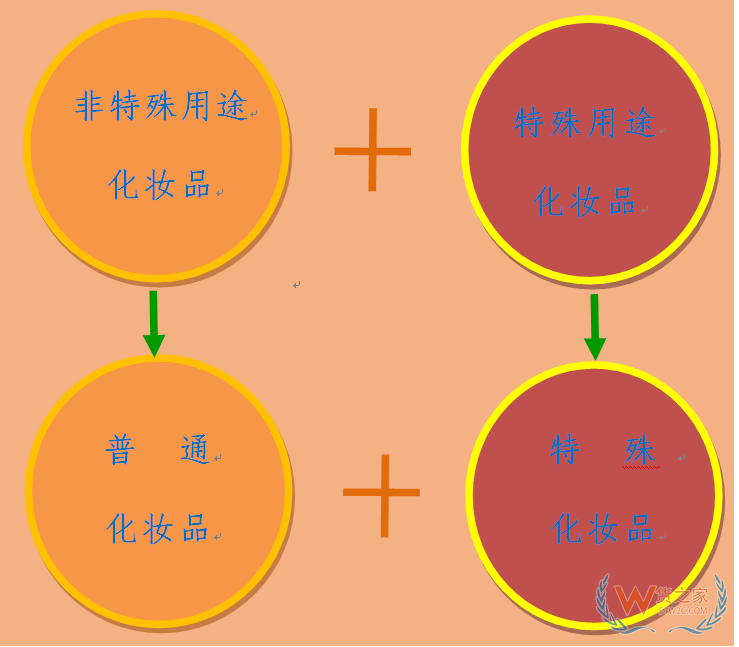 解讀新版《化妝品監督管理條例》—貨之家
